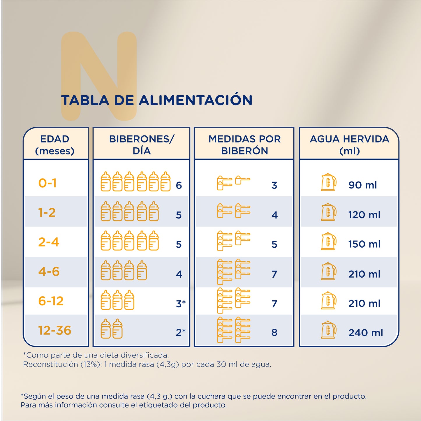 Novalac AC Cólicos 0-36 meses, 800g