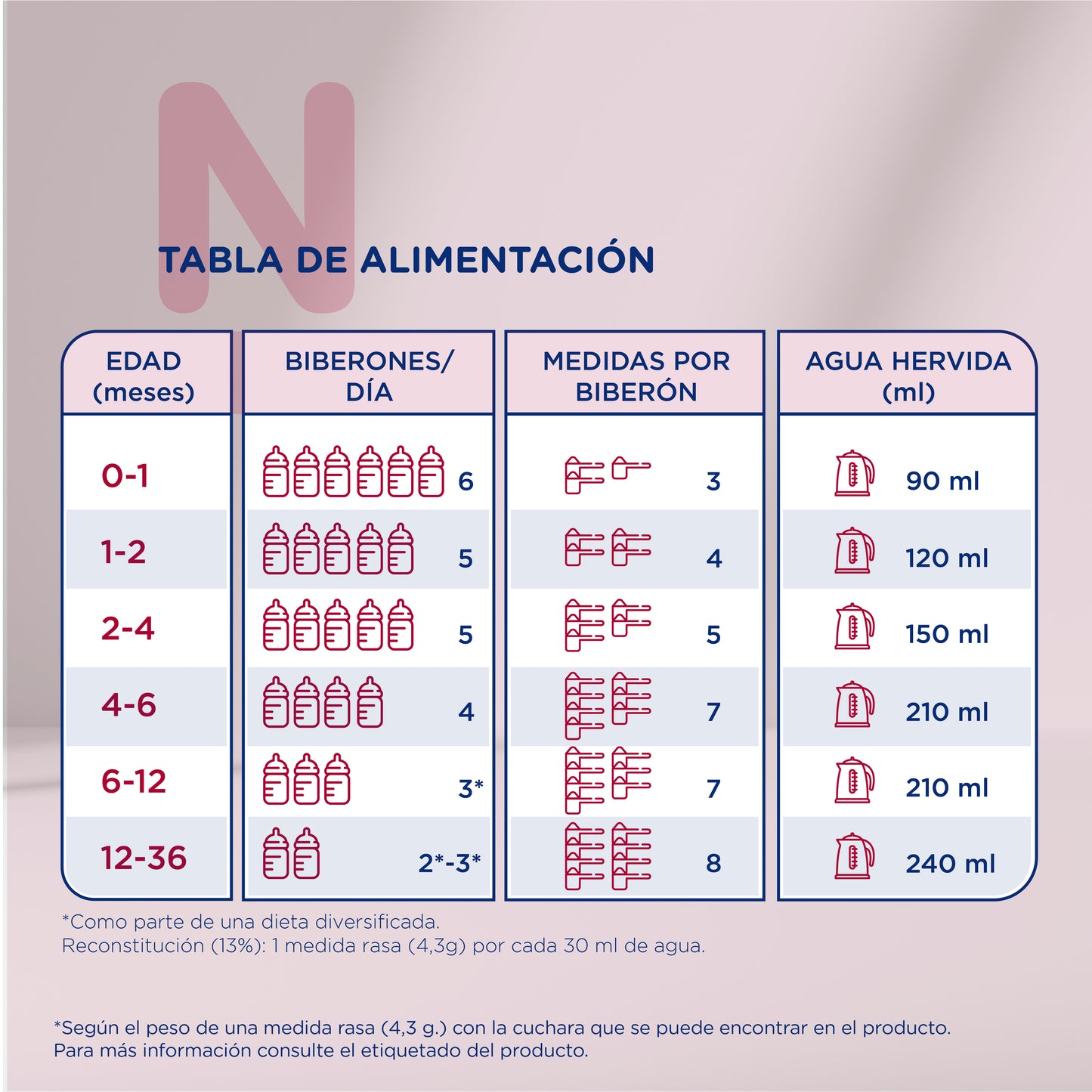 Novalac AR Plus Antiregurjitaciones 0-36 meses, 800g