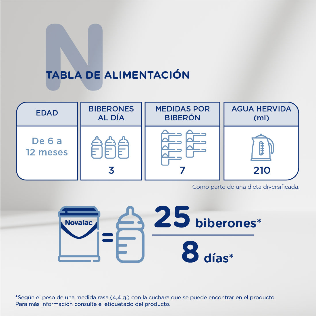 Novalac 2 Leche de Continuación 6-12 Meses - 800g