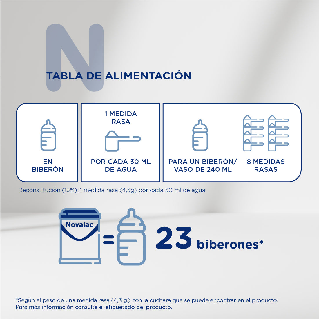 Novalac 3 Leche de Crecimiento 1-3 Años - 800g