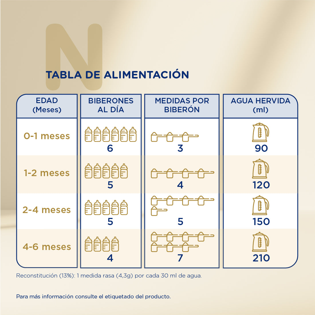 Novalac Procare 1 Leche de Inicio de 0-6 meses - 800g