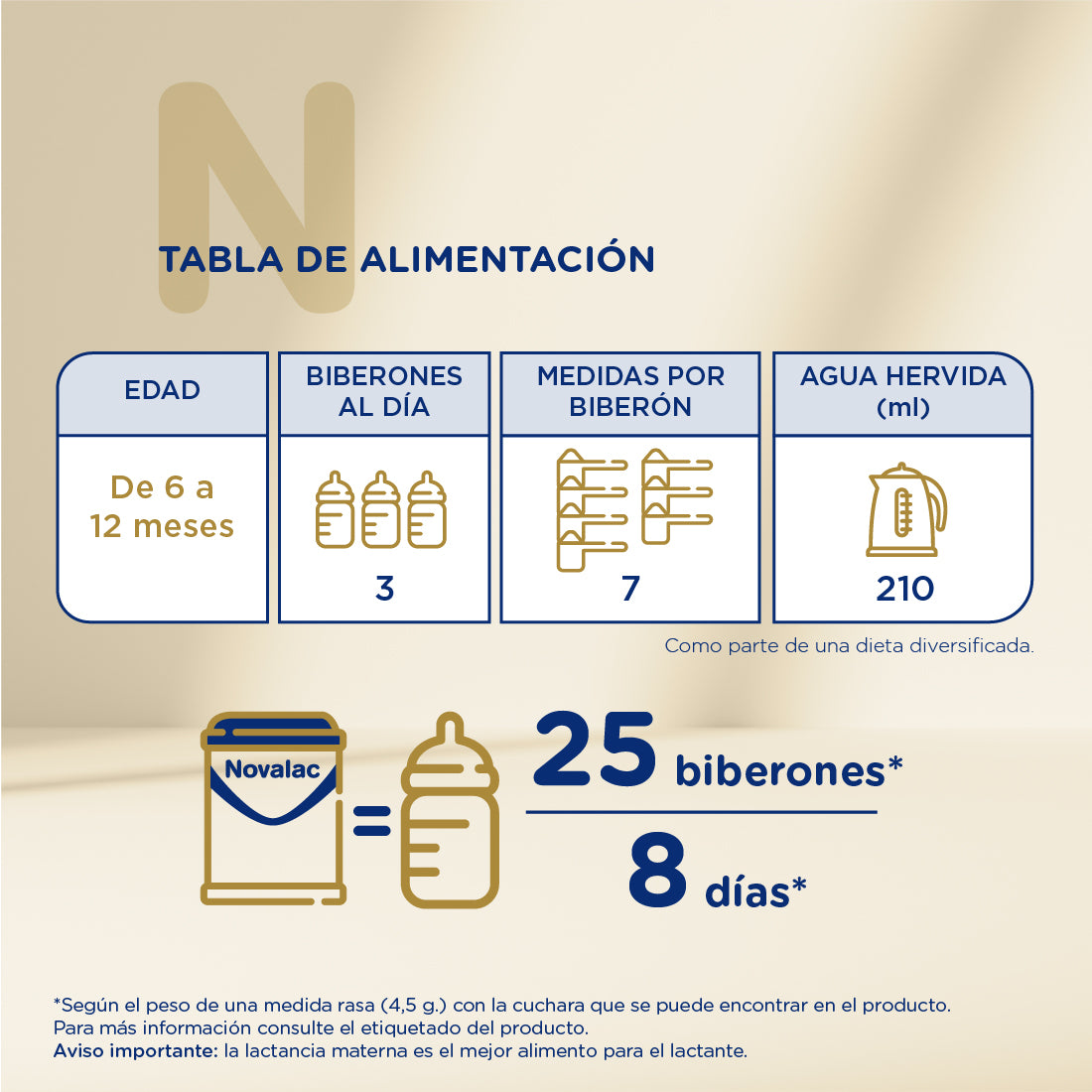 Novalac Procare 2 Leche De Continuación Pack Ahorro 2 x 800g