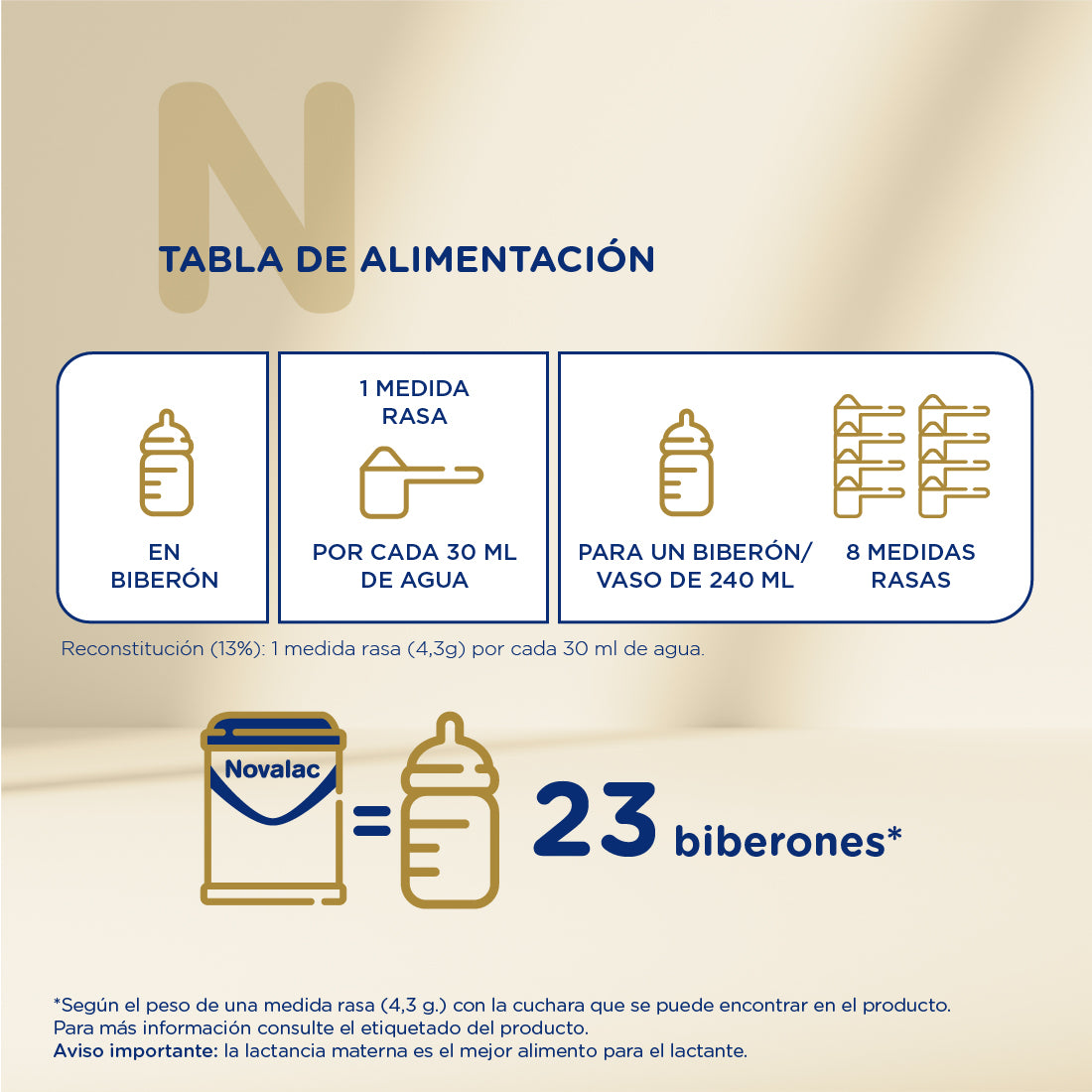 Novalac Premium Proactive 3 Leche de Crecimiento 1-3 años - 800g