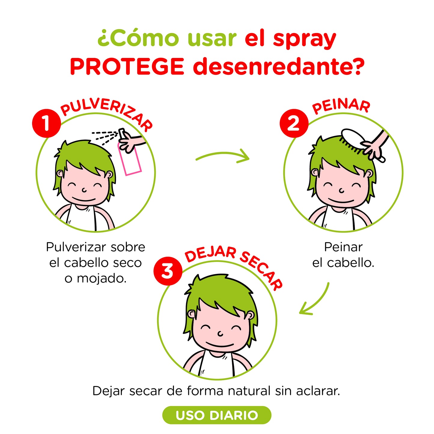 Spray Desenredante Manzana - OTC Protect - Protege, Desenreda, Hidrata - 250ml