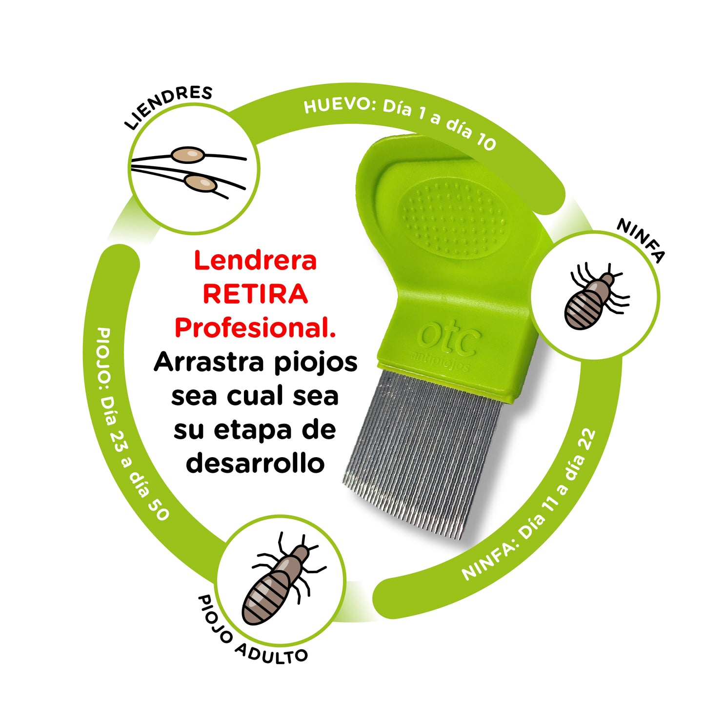 Lendrera Estriada para eliminación eficaz sin tirones - OTC Antipiojos