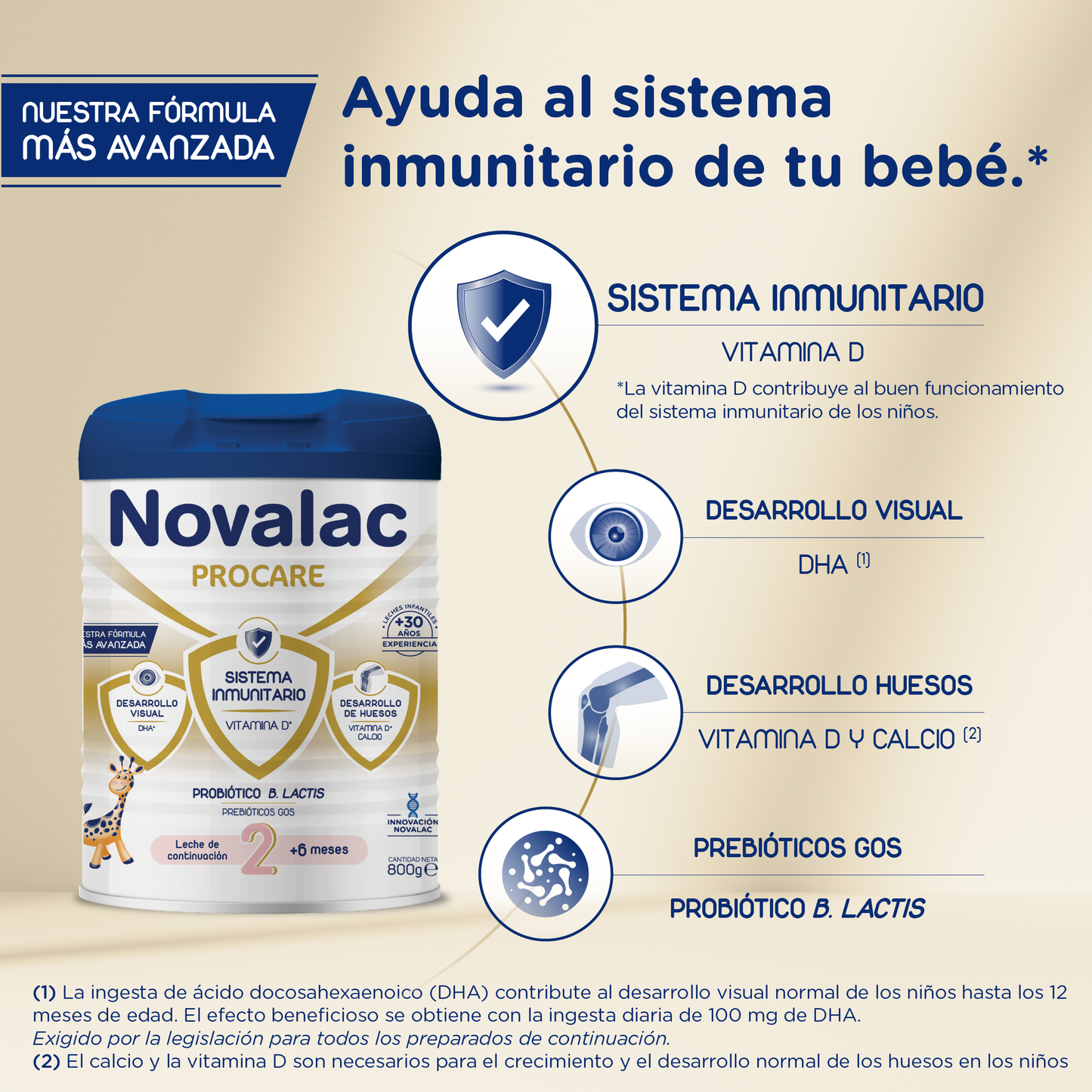 Novalac Procare 2 Leche De Continuación Pack Ahorro 2 x 800g