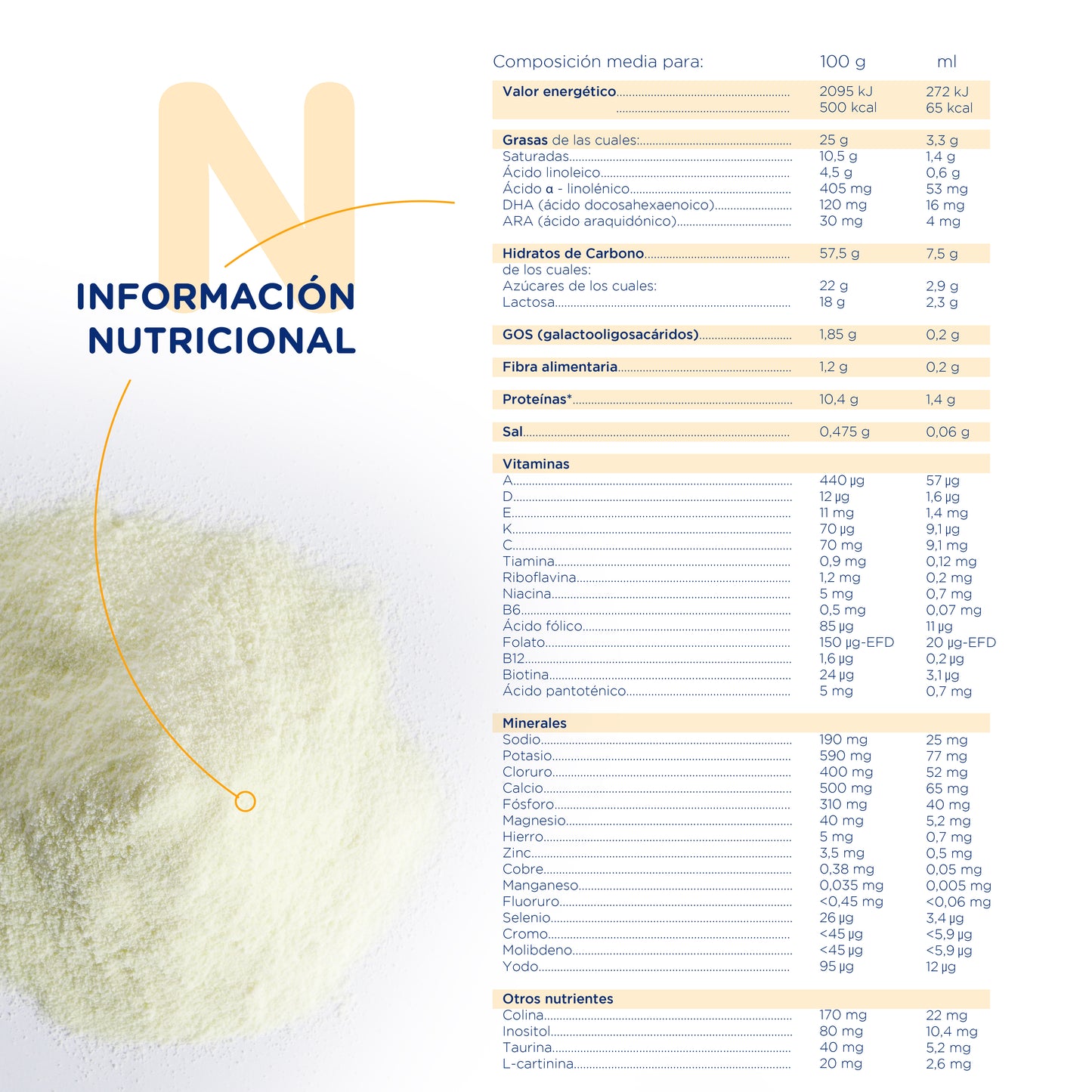 Novalac AC Cólicos 0-36 meses, 800g