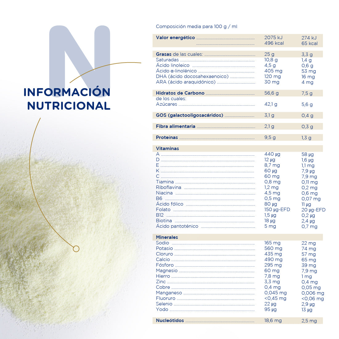 Novalac 2 Leche de Continuación 6-12 Meses - 800g