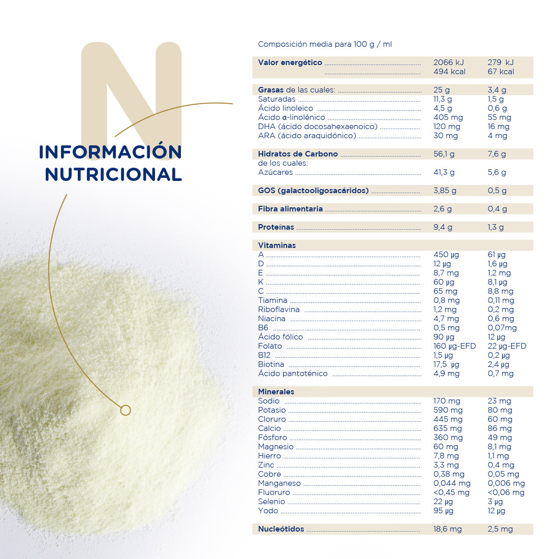 Novalac Procare 2 Leche De Continuación Pack Ahorro 2 x 800g