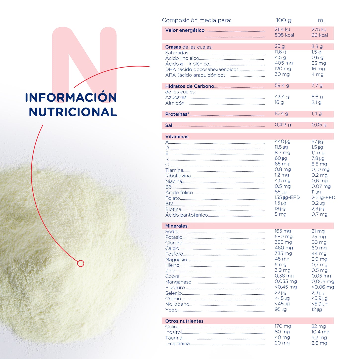 Novalac AR Antiregurgitaciones y antireflujo 0- 12 meses - 800 gr.