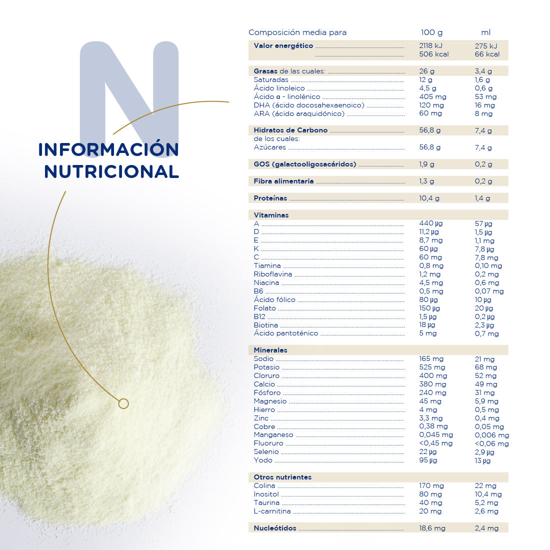 Novalac 1 Leche de Inicio 0-6 Meses con DHA, Fórmula Pediátrica - 800 g
