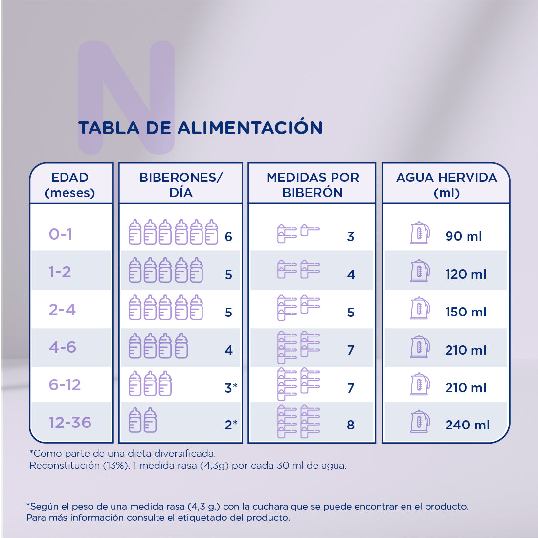 Novalac AE Antiestreñimiento 0-36 Meses, 800g