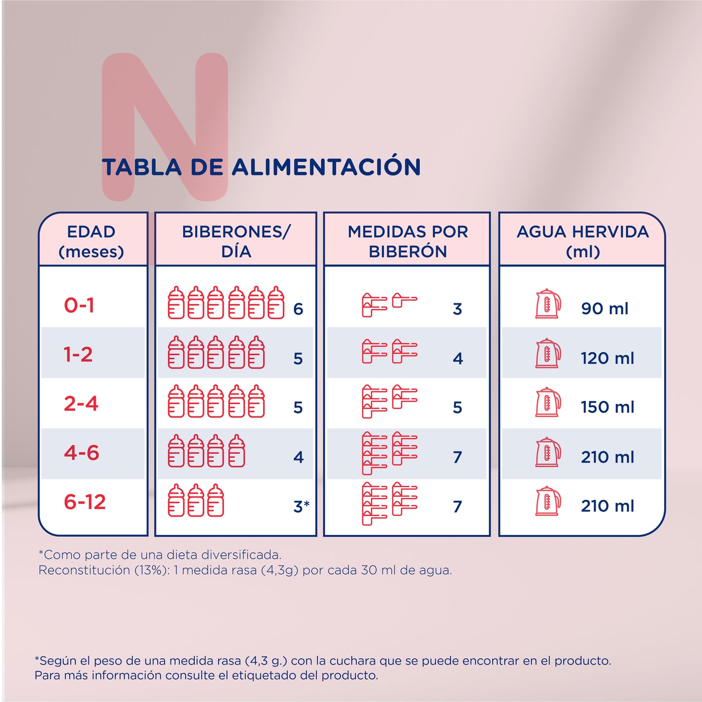 Novalac AR Antiregurgitaciones y antireflujo 0- 12 meses - 800 gr.